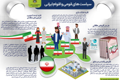 سیاست های قومی و اقوام ایرانی