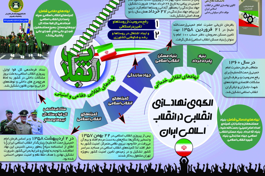 الگوی نهادسازی انقلابی در انقلاب اسلامی ایران