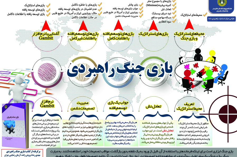 بازی جنگ راهبردی