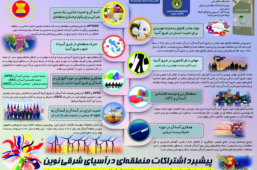 پیشبرد اشتراکات منطقه ای در آسیای شرقی نوین