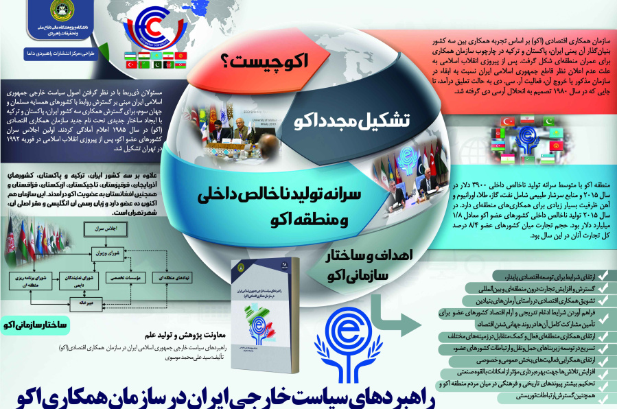 راهبردهای سیاست خارجی جمهوری اسلامی ایران در سازمان همکاری اقتصادی(اکو)