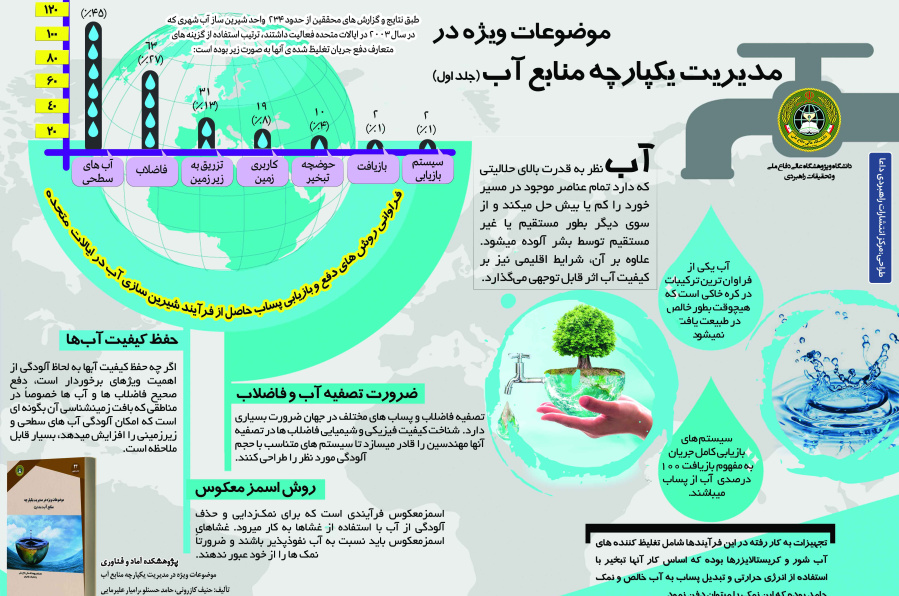 موضوعات ویژه در مدیریت یکپارچه منابع آب (جلد اول)