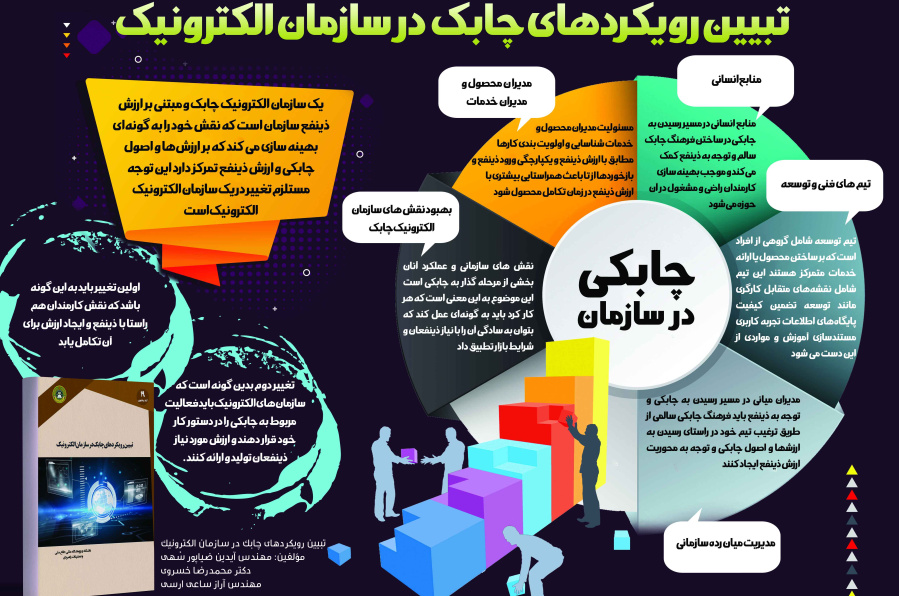 تبیین رویکردهای چابک در سازمان الکترونیک