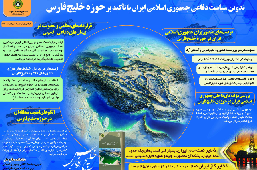 تدوین سیاست دفاعی جمهوری اسلامی ایران با تاکید بر حوزه خلیج فارس