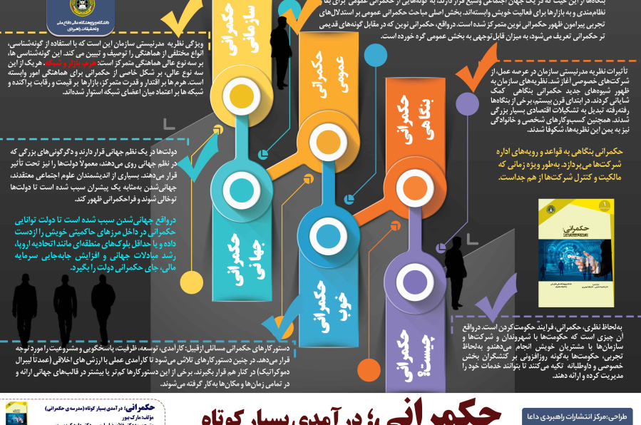 حکمرانی درآمدی بسیار کوتاه