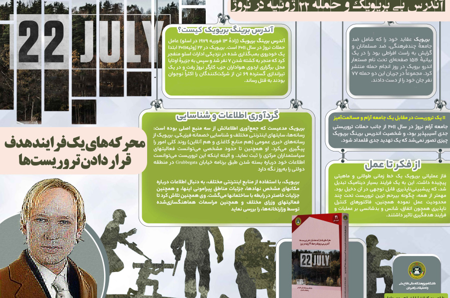 محرک های یک فرآیند هدف قراردادن تروریست ها