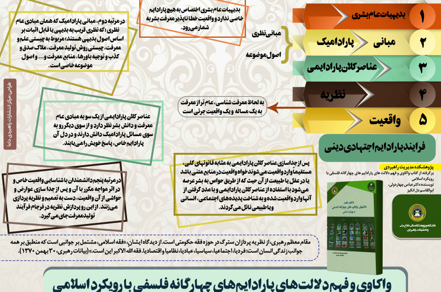 واکاوی و فهم دلالت های پارادایم های چهارگانه فلسفی با رویکرد اسلامی