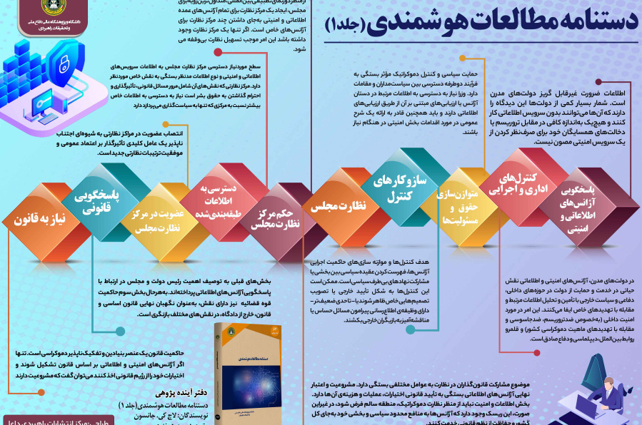 دستنامه مطالعات هوشمندی (جلد اول)