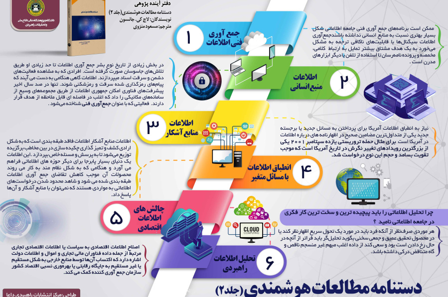 دستنامه مطالعات هوشمندی (جلد دوم)