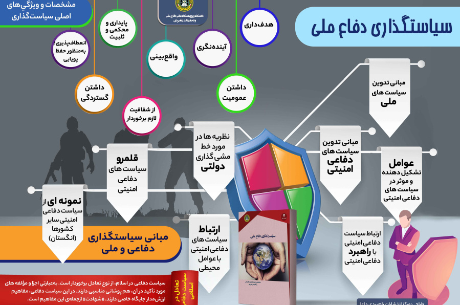 سیاست گذاری دفاع ملی