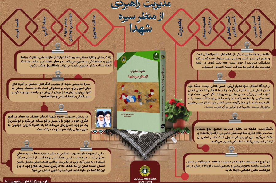 مدیریت راهبردی از منظر سیره شهدا