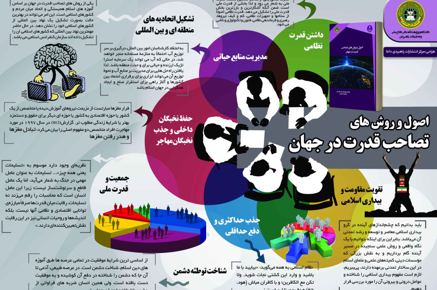 اصول و روش های تصاحب قدرت در جهان