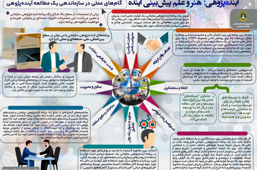 آینده پژوهی: هنر و علم پیش بینی آینده