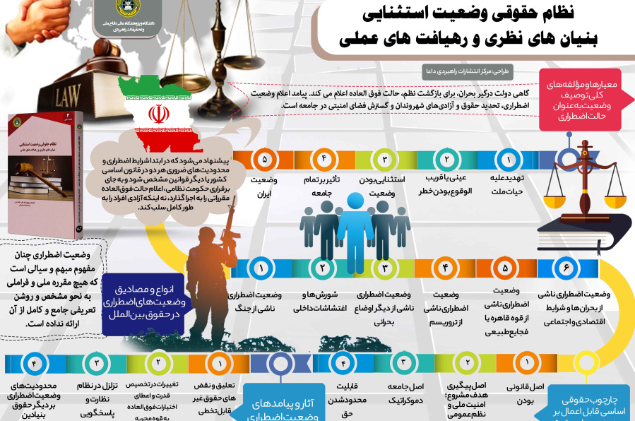 نظام حقوقی وضعیت استثنایی بنیان های نظری و رهیافت های علمی