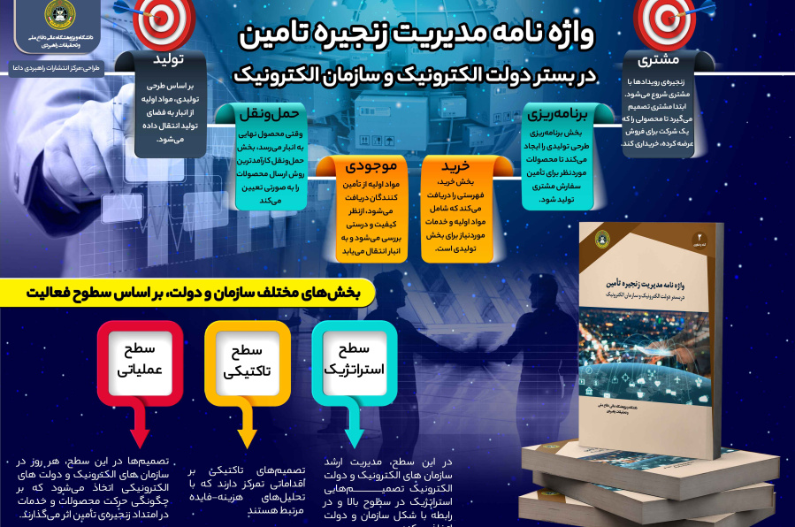 واژه نامه مدیریت زنجیره تامین