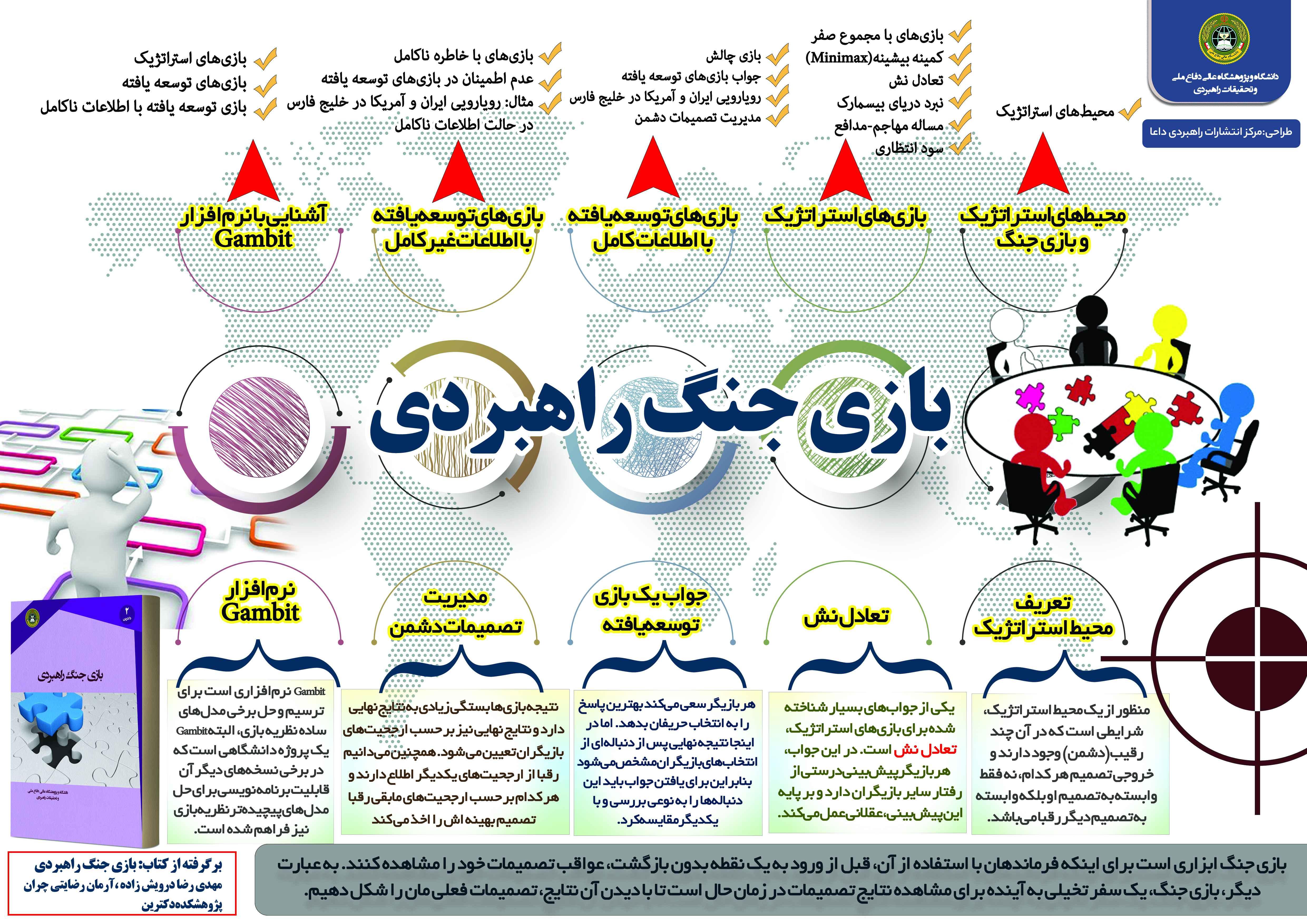 بازی جنگ راهبردی