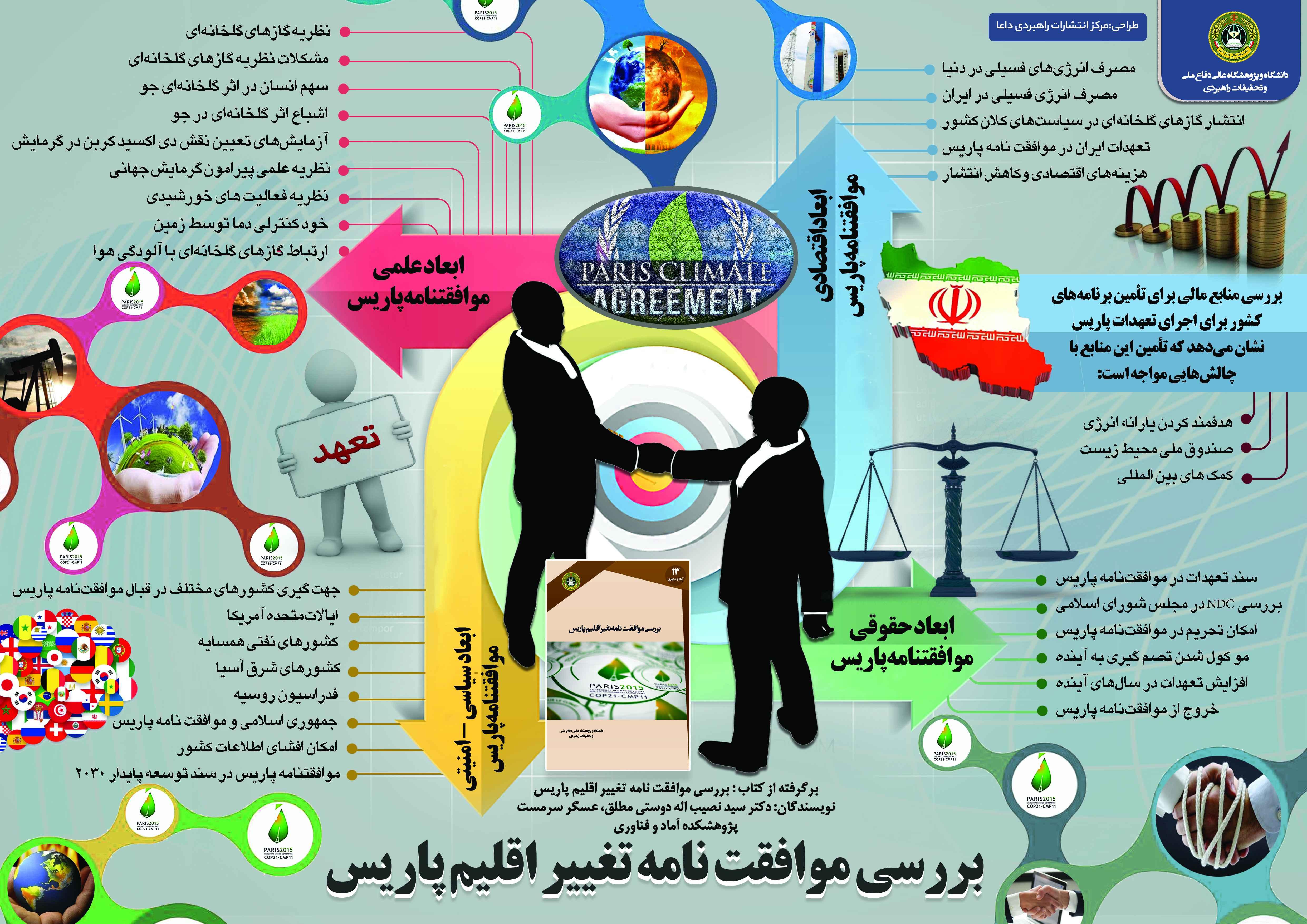 بررسی موافقت نامه تغییر اقلیم پاریس