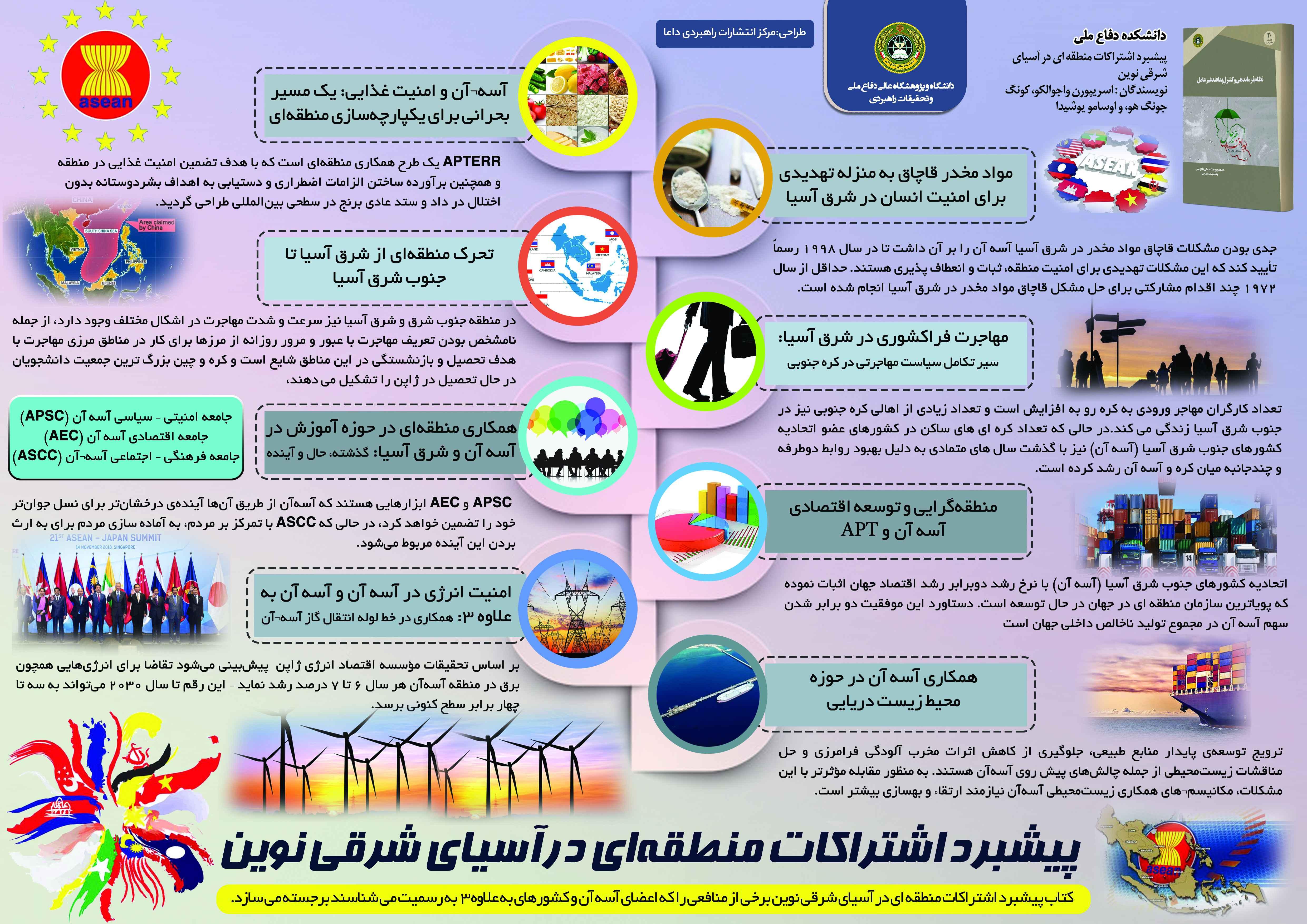 پیشبرد اشتراکات منطقه ای در آسیای شرقی نوین