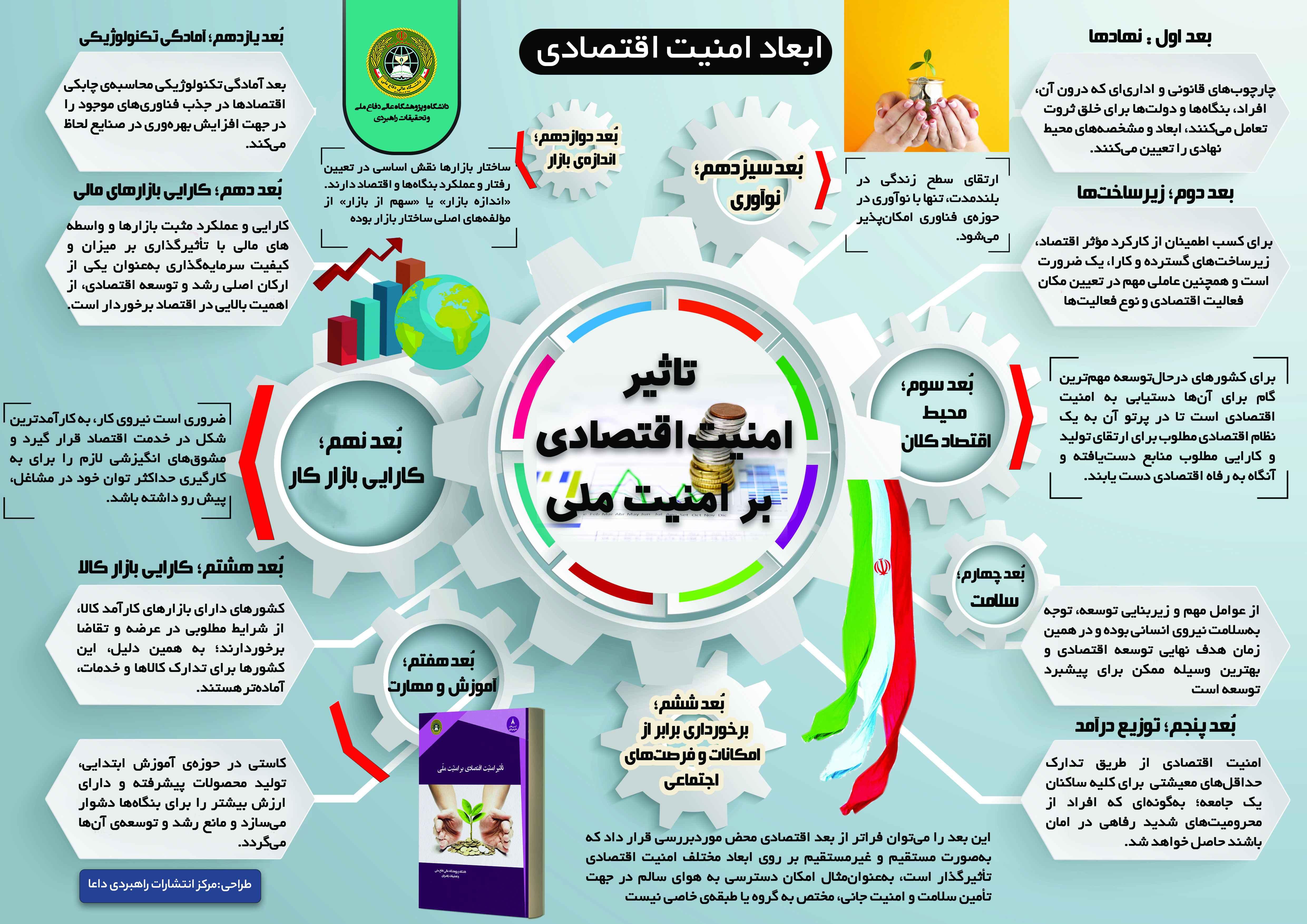 تاثیر امنیت اقتصادی بر امنیت  ملی