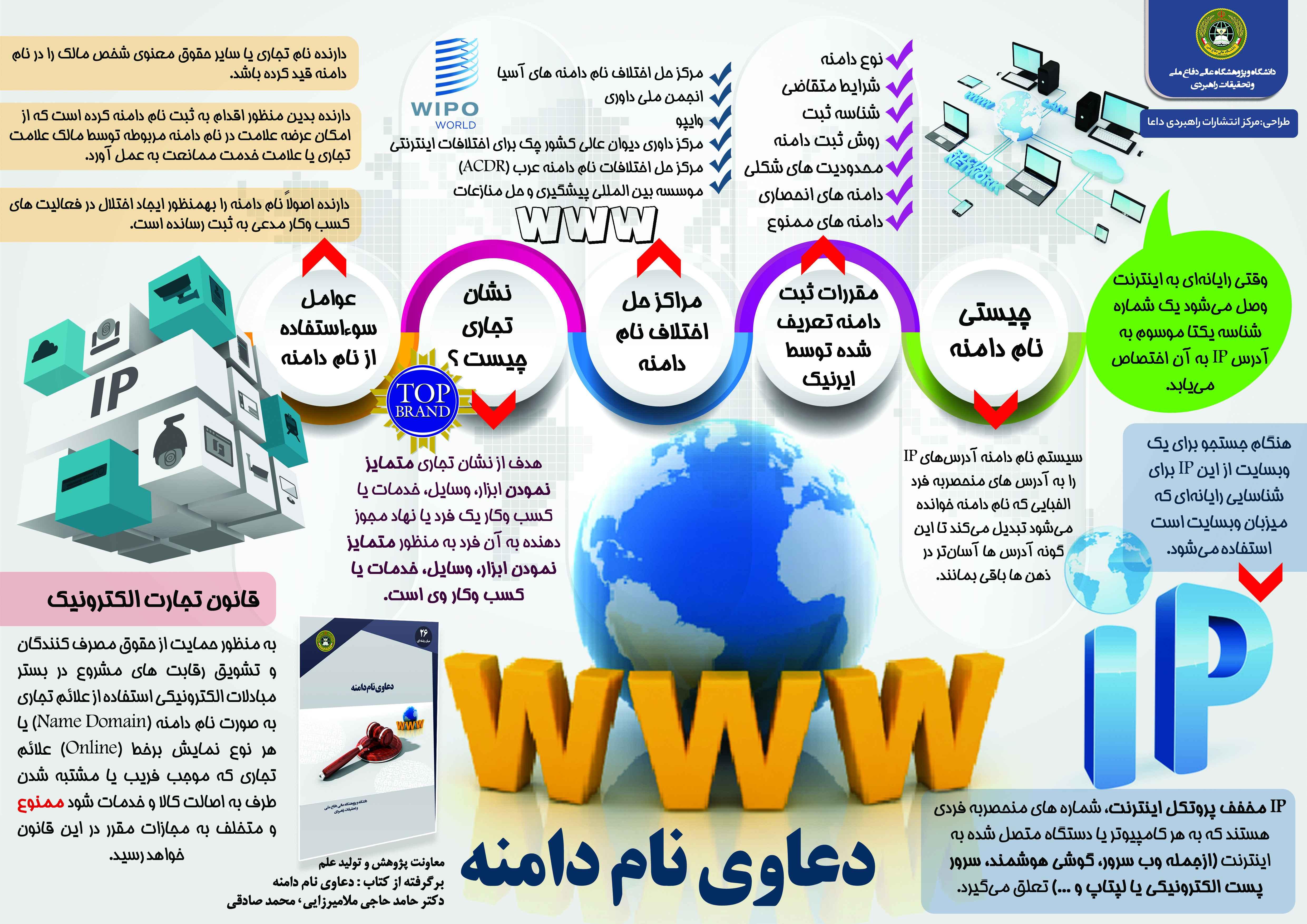 دعاوی نام دامنه