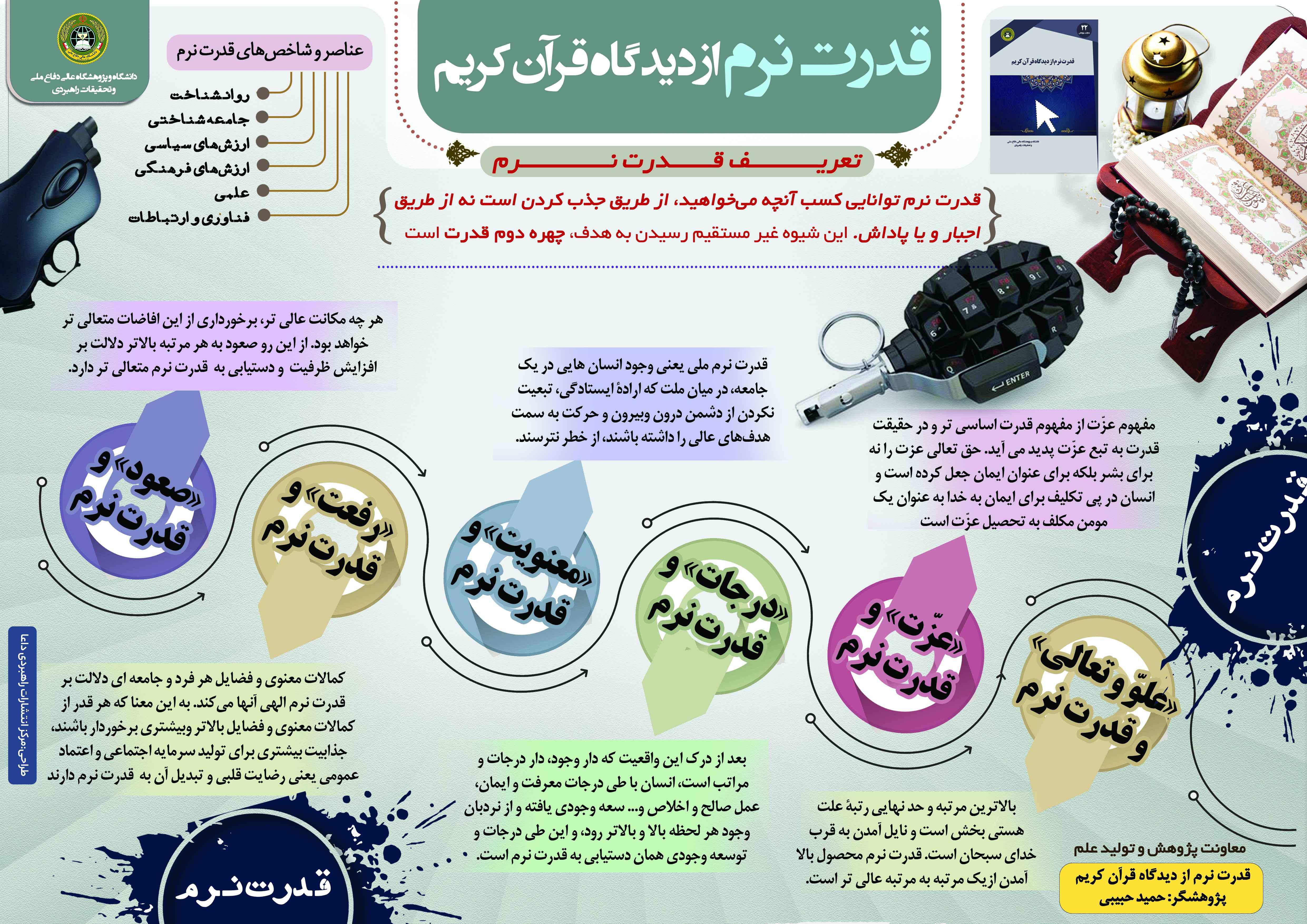 قدرت نرم از دیدگاه قرآن کریم