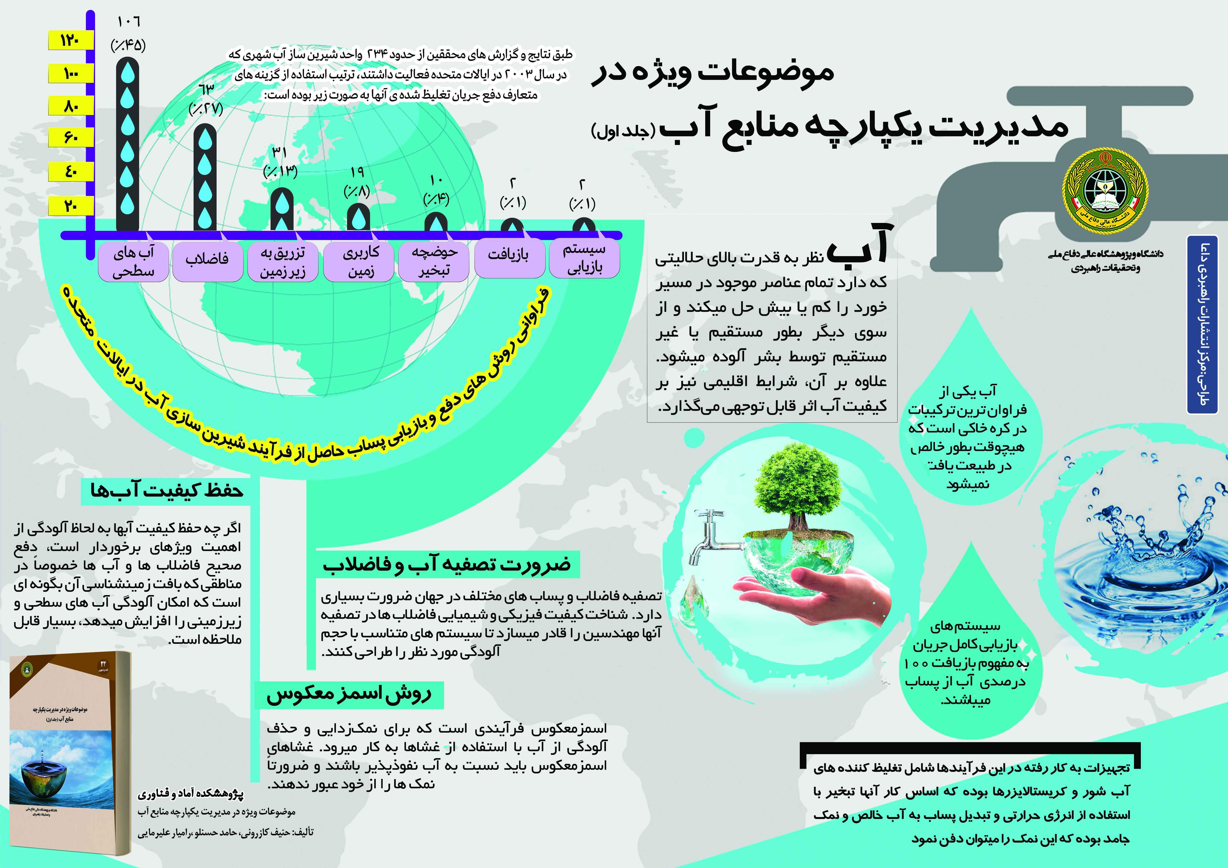 موضوعات ویژه در مدیریت یکپارچه منابع آب (جلد اول)