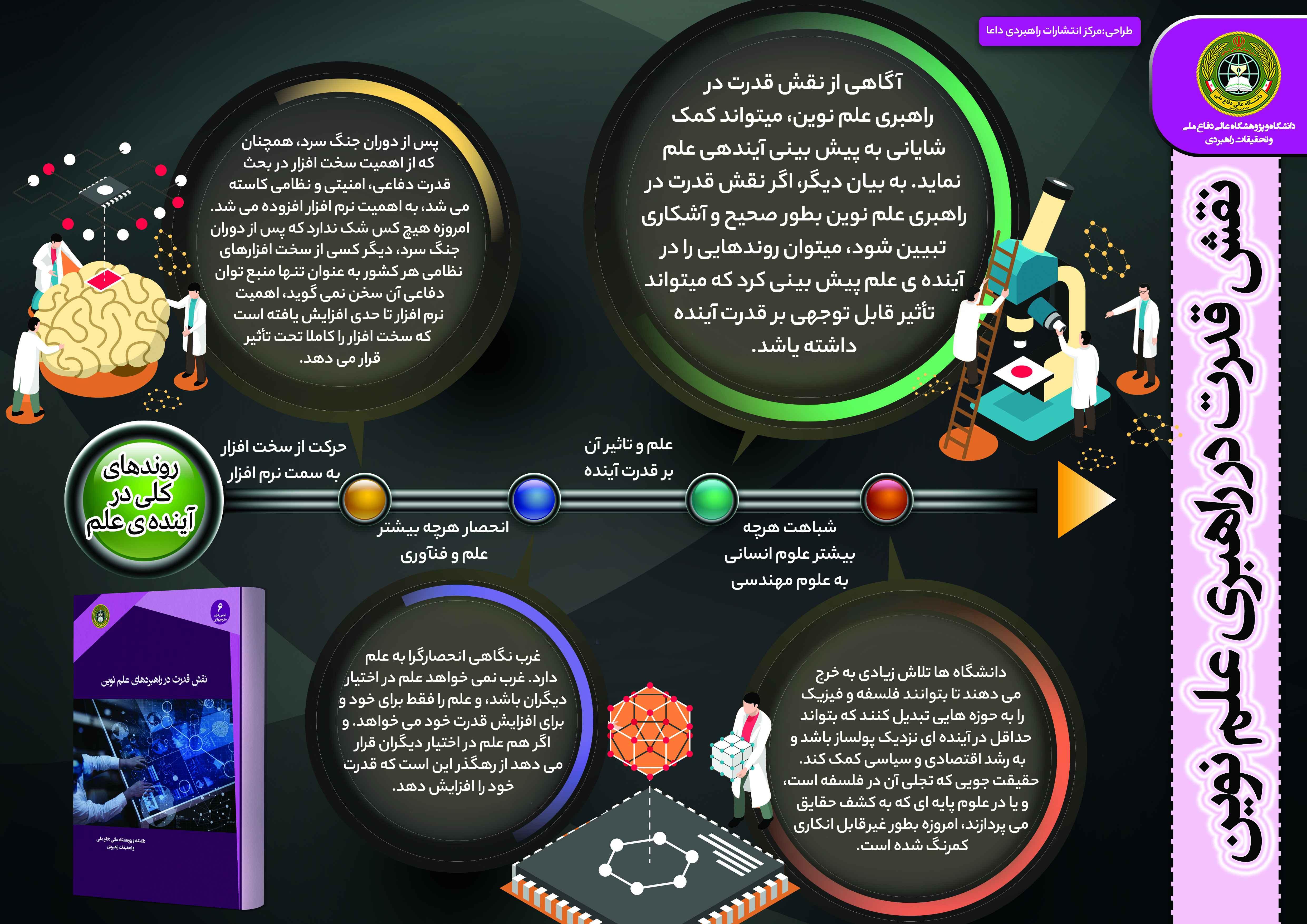 نقش قدرت در راهبردهای علم نوین