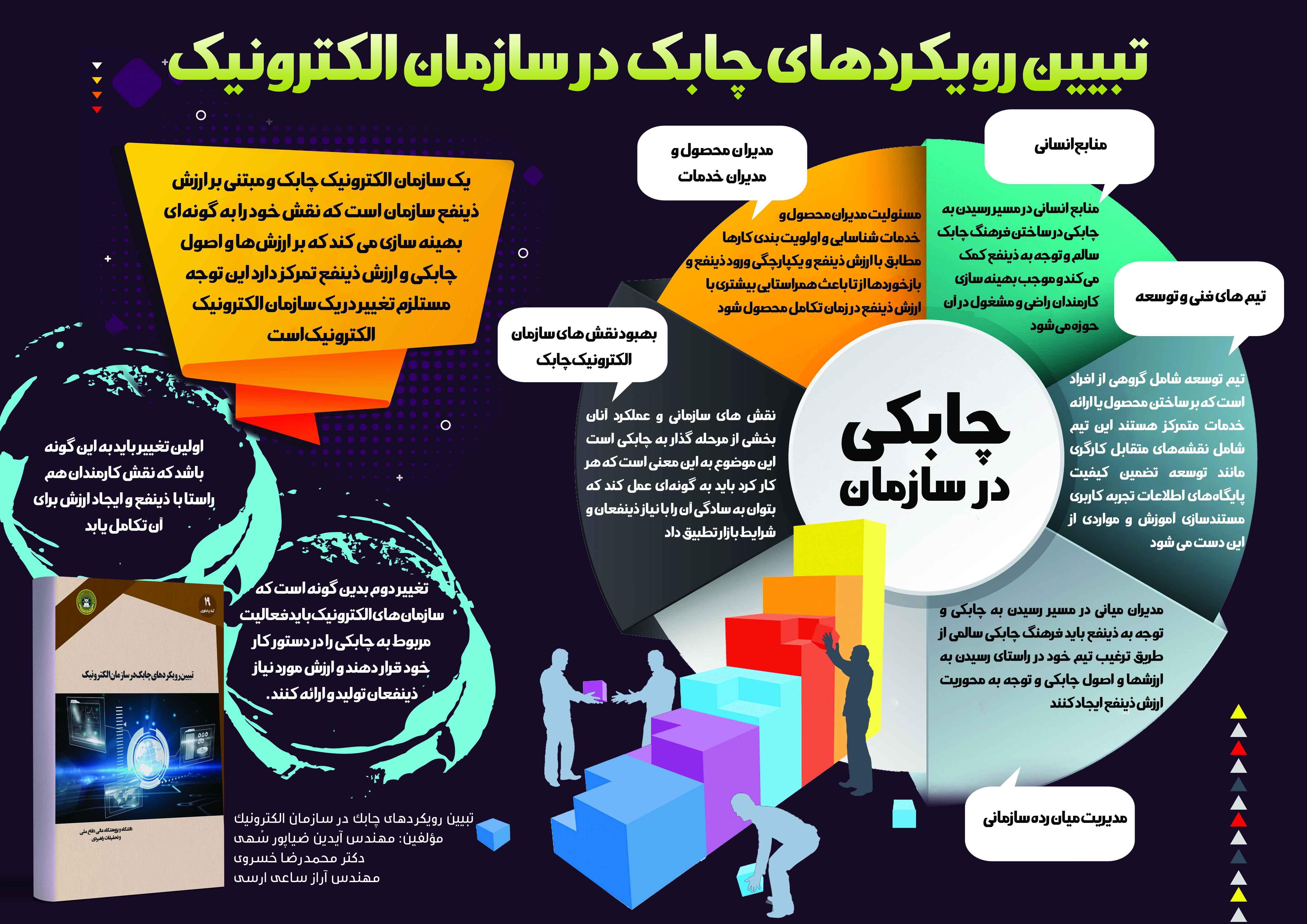 تبیین رویکردهای چابک در سازمان الکترونیک