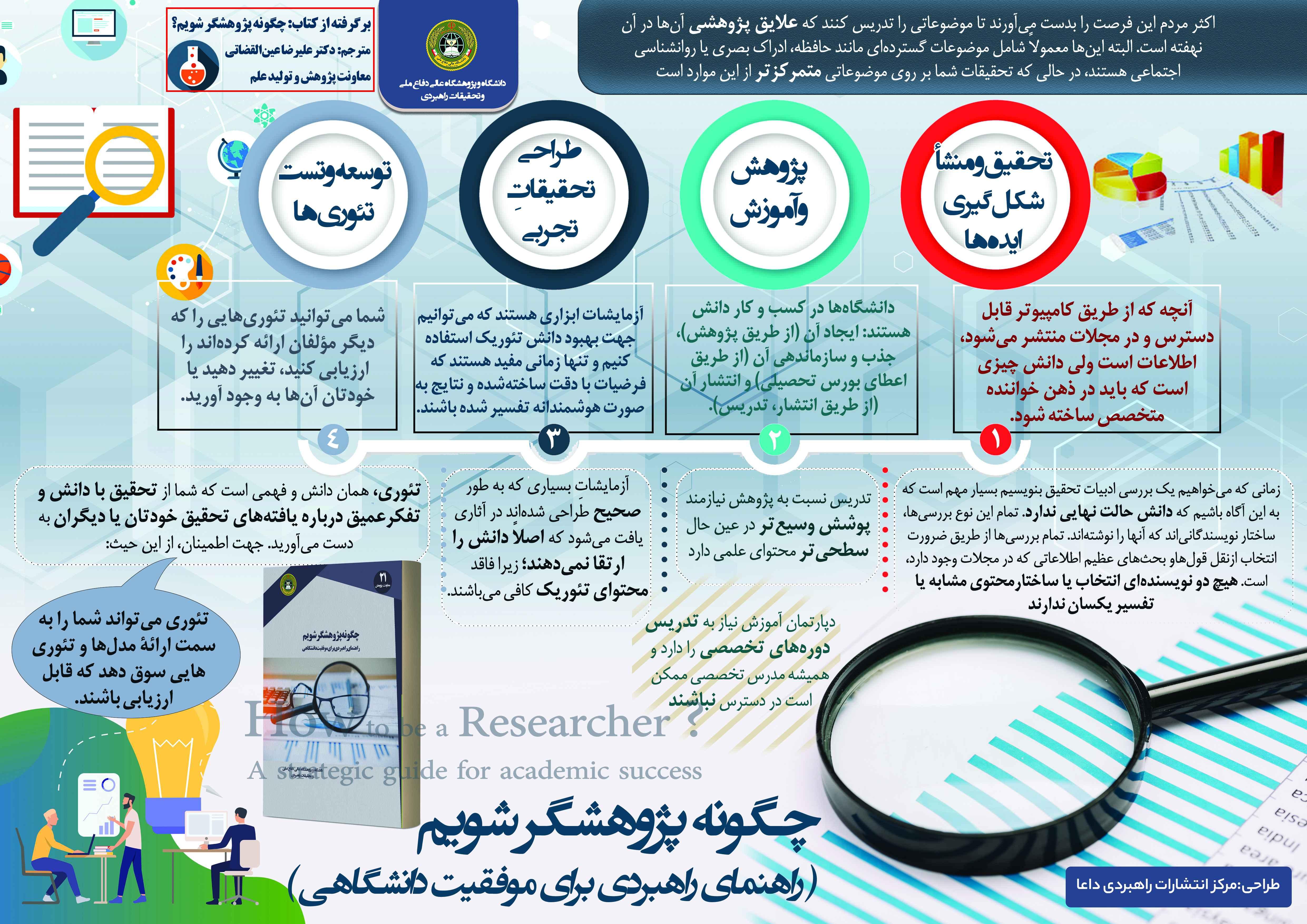 چگونه پژوهشگر شویم (راهنمای راهبردی برای موفقیت دانشگاهی)