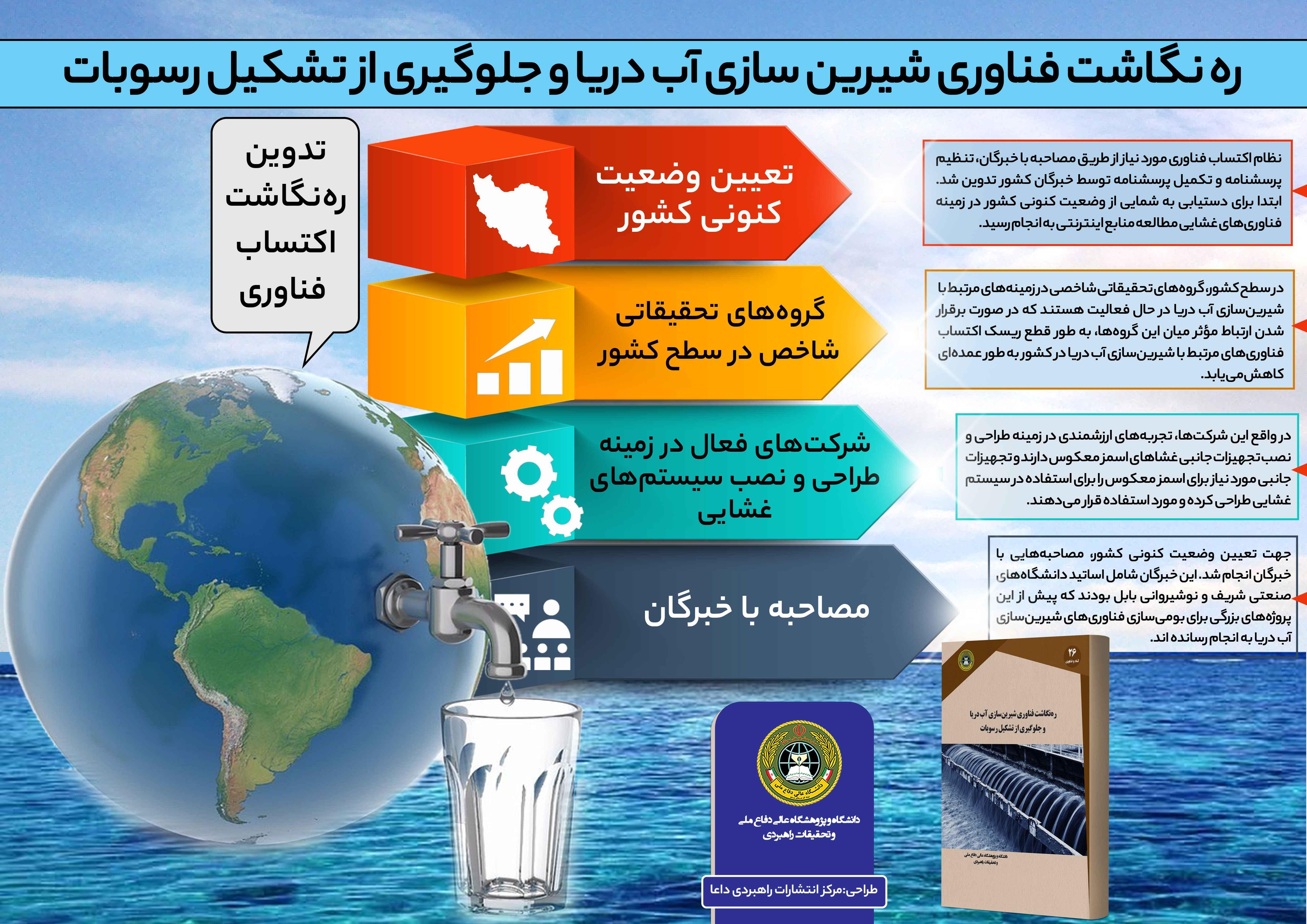 ره نگاشت فناوری شیرین سازی آب دریا و جلوگیری از تشکیل رسوبات