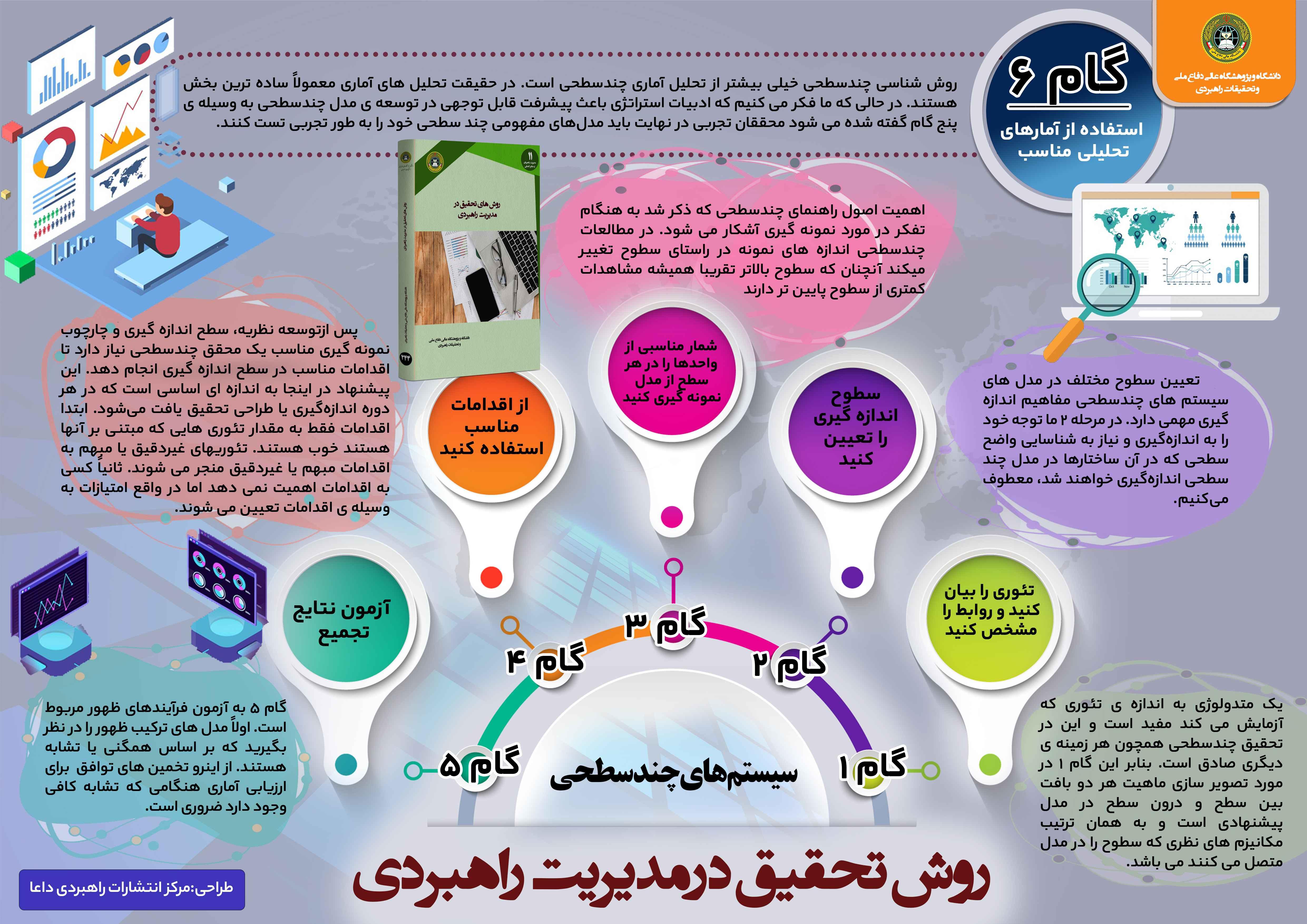 روش تحقیق (جلد اول)