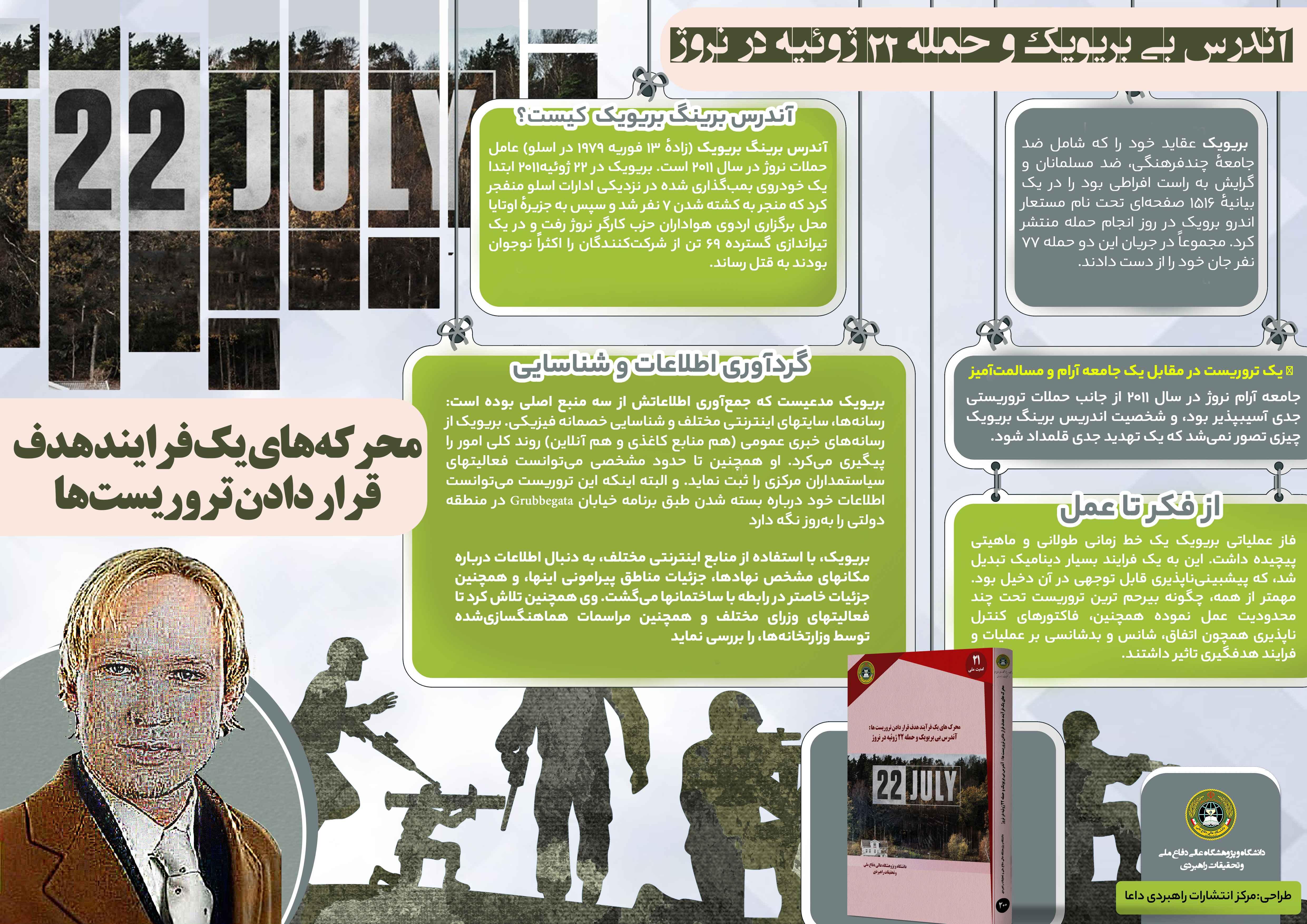 محرک های یک فرآیند هدف قراردادن تروریست ها