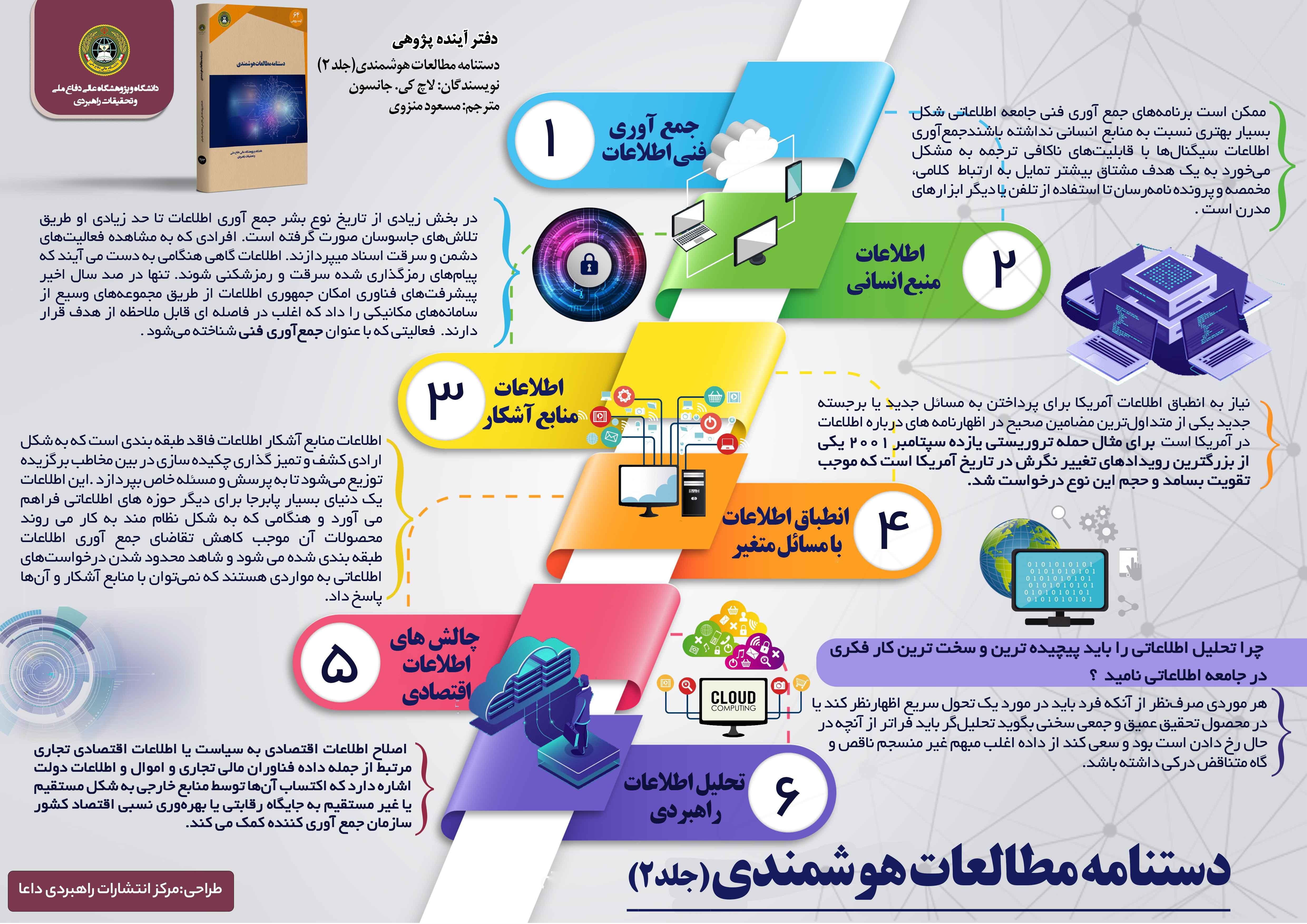 دستنامه مطالعات هوشمندی (جلد دوم)