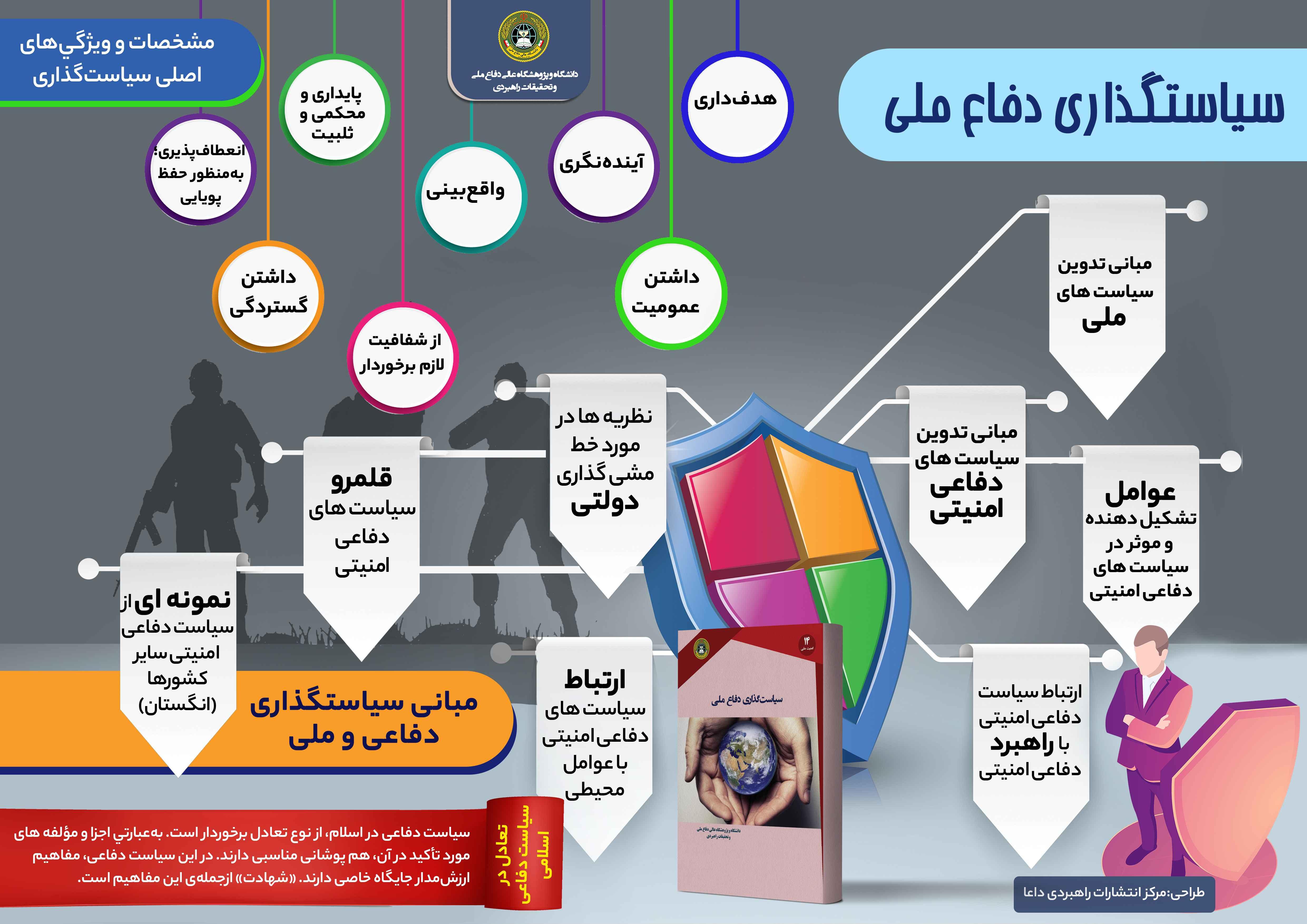 سیاست گذاری دفاع ملی