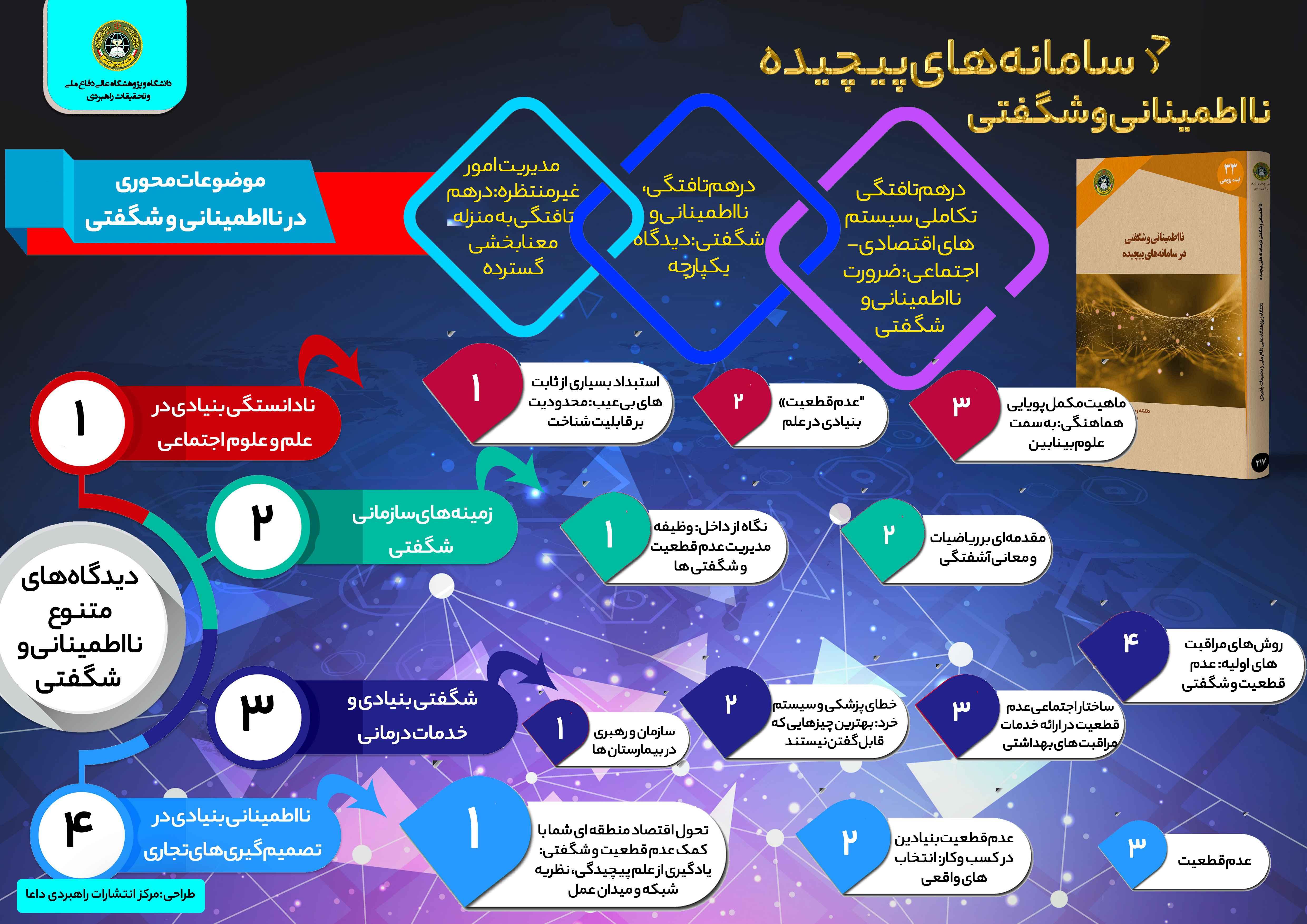 نااطمینانی و شگفتی در سامانه های پیچیده