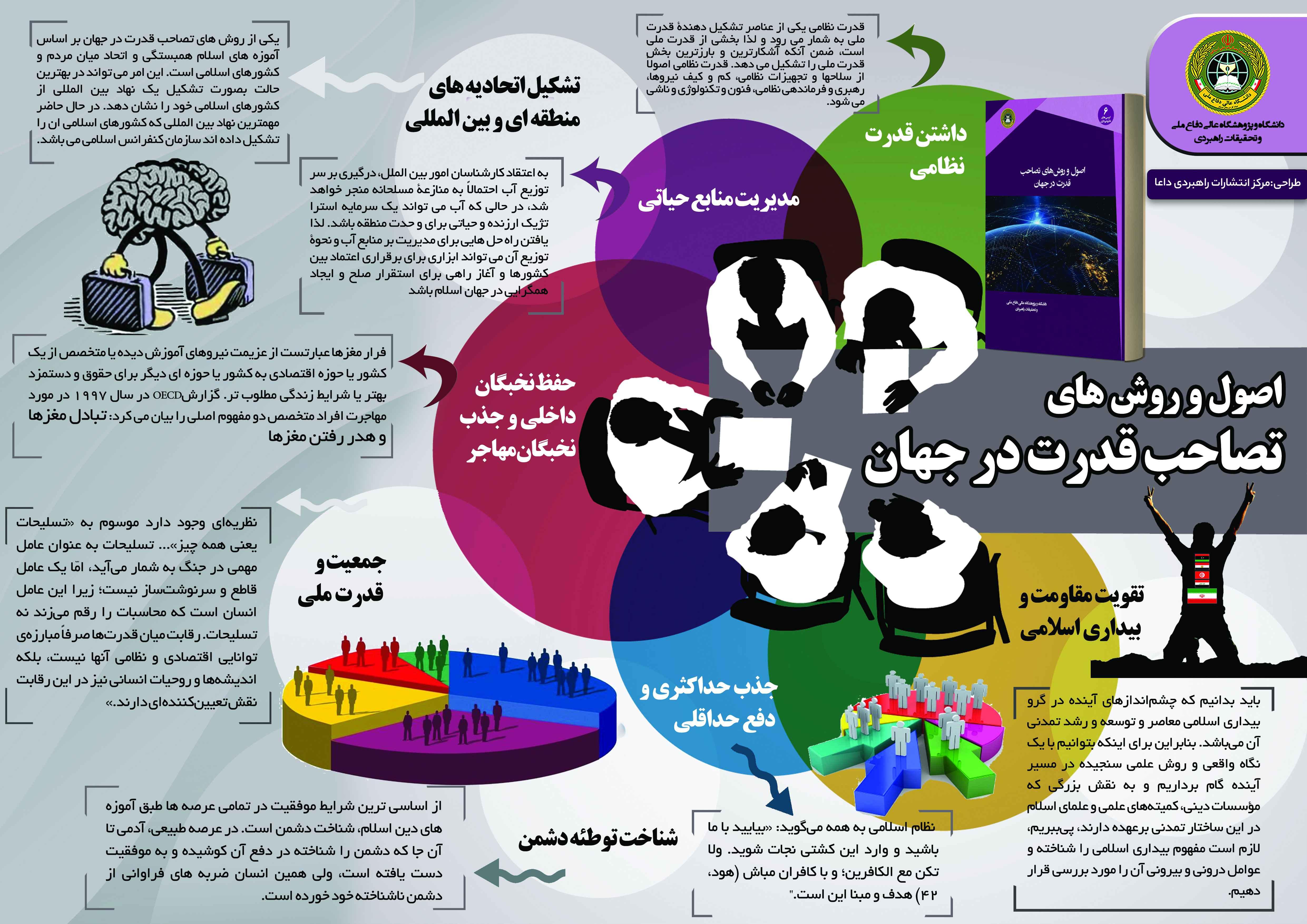 اصول و روش های تصاحب قدرت در جهان