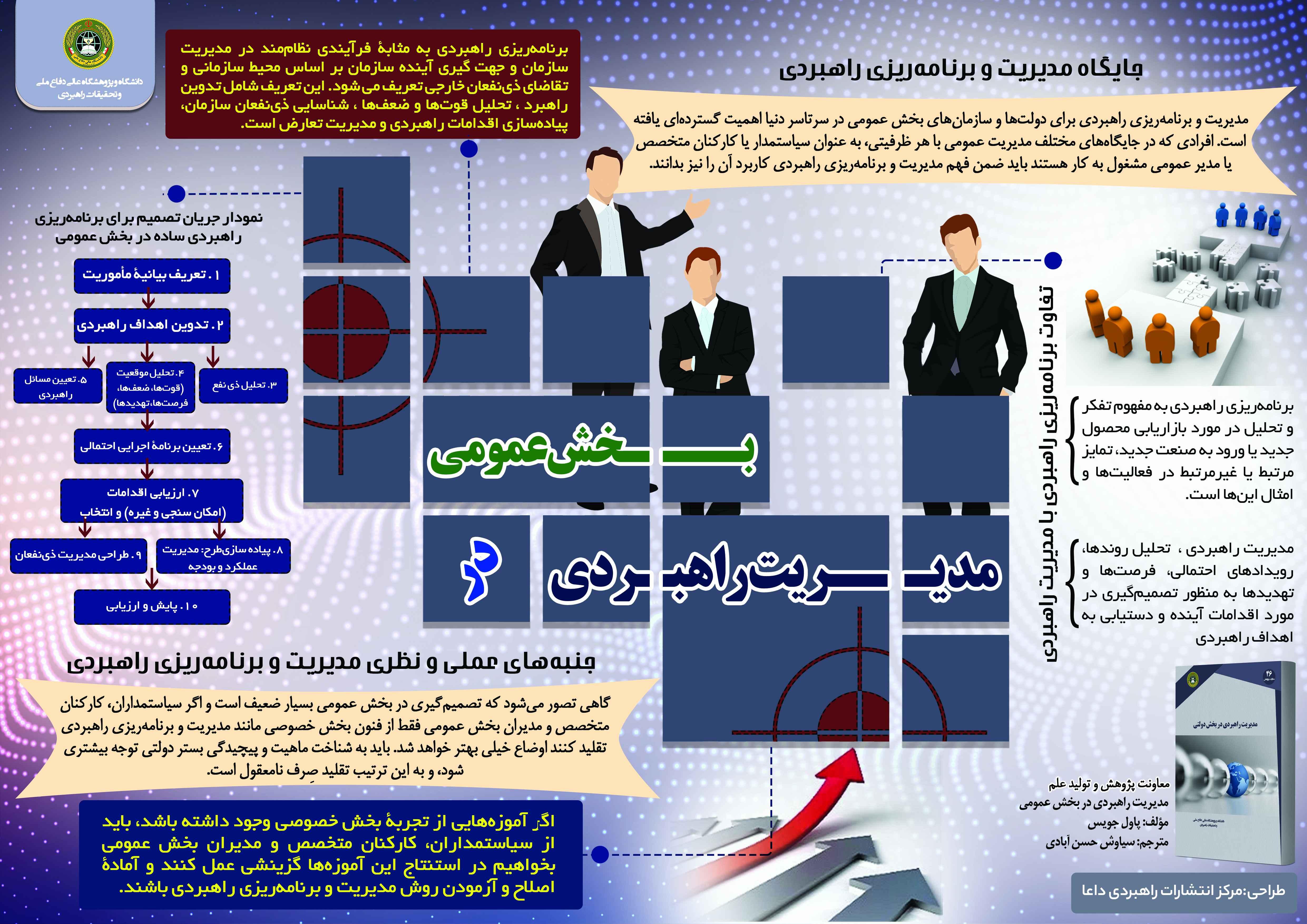 مدیریت راهبردی در بخش عمومی