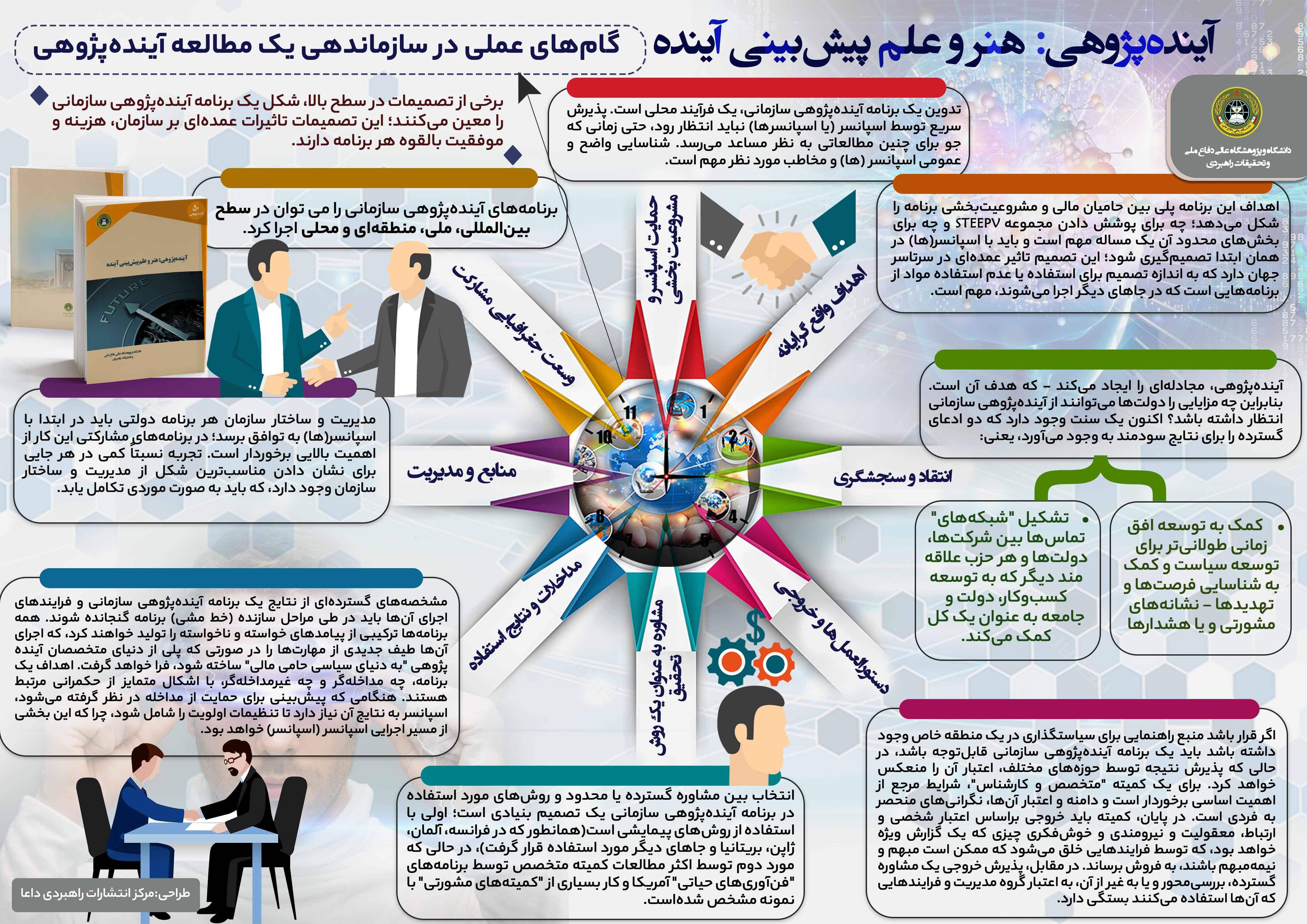 آینده پژوهی: هنر و علم پیش بینی آینده