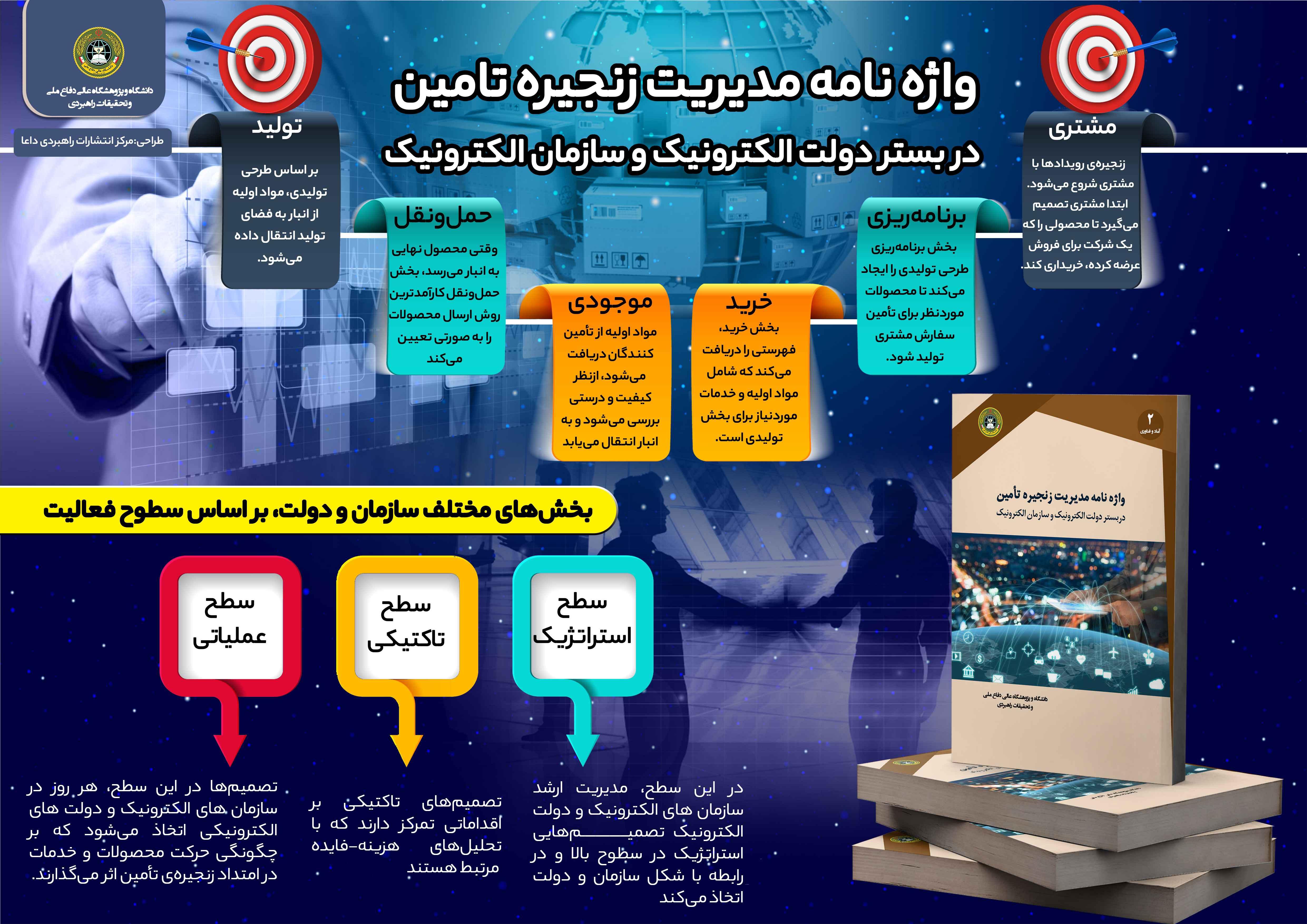 واژه نامه مدیریت زنجیره تامین