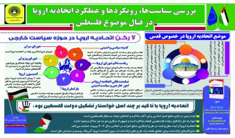 بررسی سیاست‌ها، رویکردها و عملکرد اتحادیه اروپا در قبال موضوع فلسطین