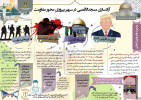 آزادسازی مسجد الاقصی در سپهر پیروزی محور مقاومت