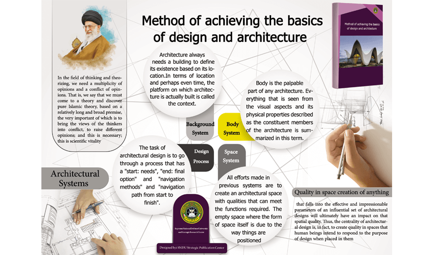 Method of achieving the basics of design and architecture