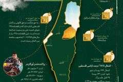 مجموعه اینفوگرافیک تاریخ و جغرافیای فلسطین